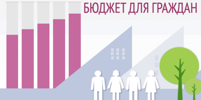 Министерство финансов КБР проводит конкурс проектов по представлению бюджета для граждан в 2021 году