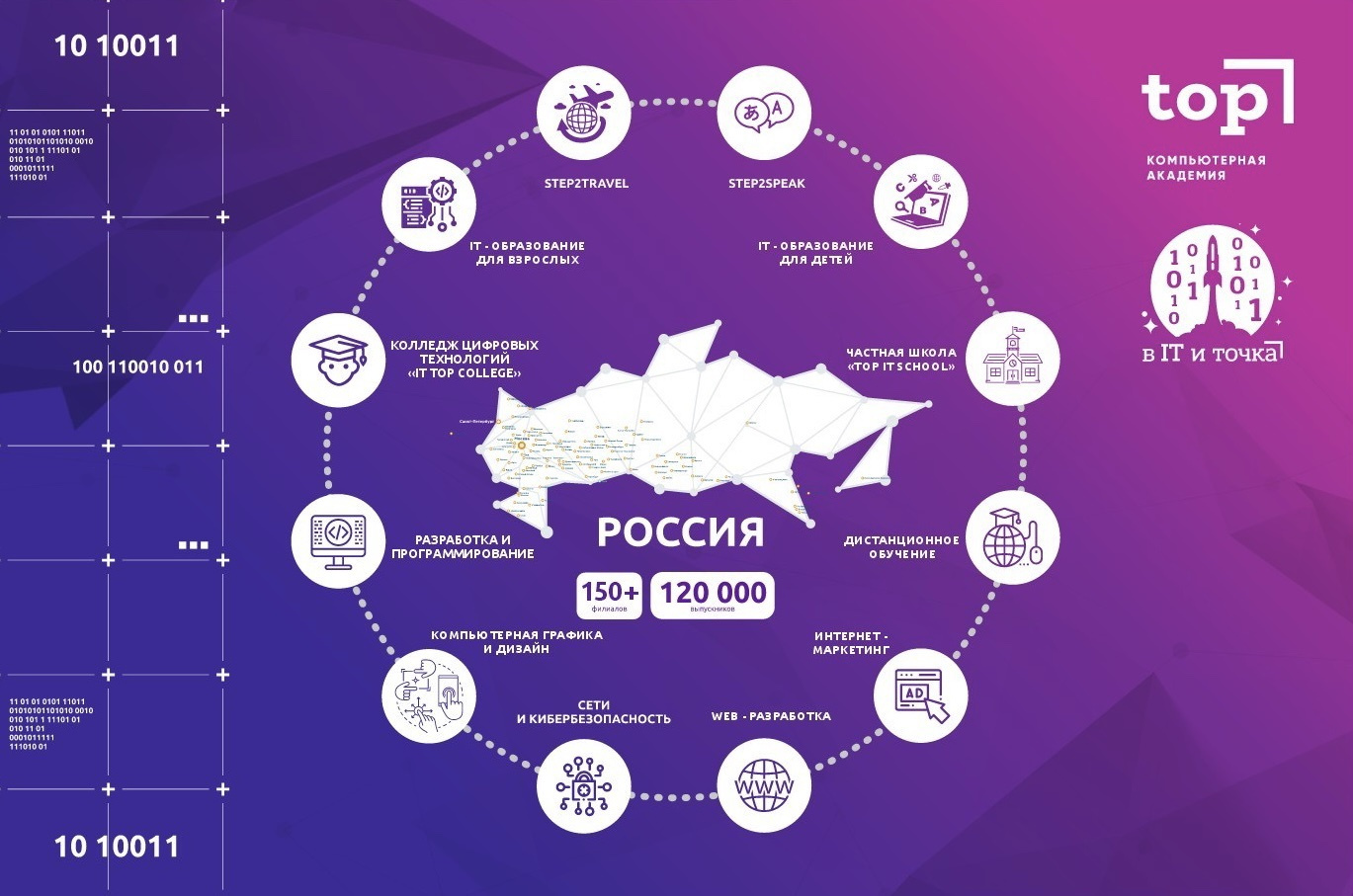 В Нальчике состоится масштабная конференция «В IT и точка»