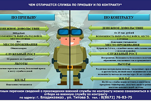 Что такое служба по контракту?