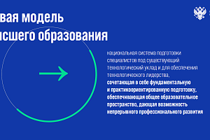 На заседании Учебно-методического совета «Национальная система высшего образования: нормативное регулирование»