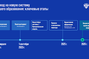 На заседании Учебно-методического совета «Национальная система высшего образования: нормативное регулирование»