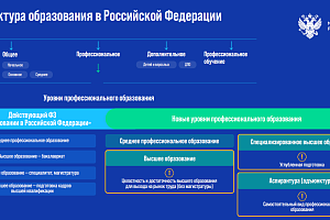 На заседании Учебно-методического совета «Национальная система высшего образования: нормативное регулирование»