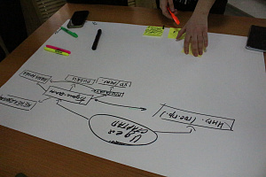 На факультете «Экономика и управление» прошла сессия в формате Open Space