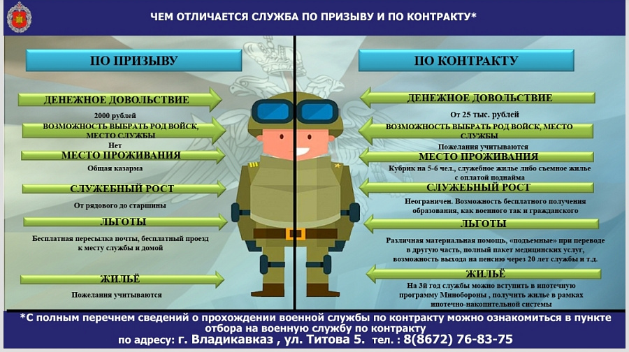 Что такое служба по контракту?