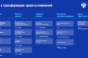 На заседании Учебно-методического совета «Национальная система высшего образования: нормативное регулирование»
