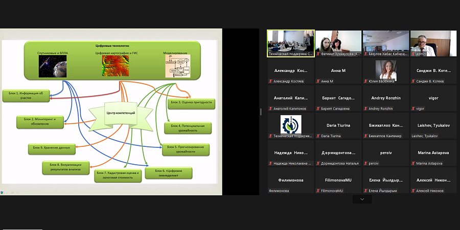 Учёные агровуза выступили на международной конференции по цифровизации сельского хозяйства